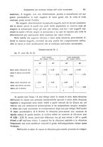 giornale/PUV0041464/1931/unico/00000947