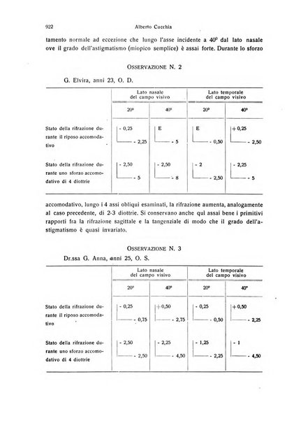 Annali di ottalmologia e clinica oculistica