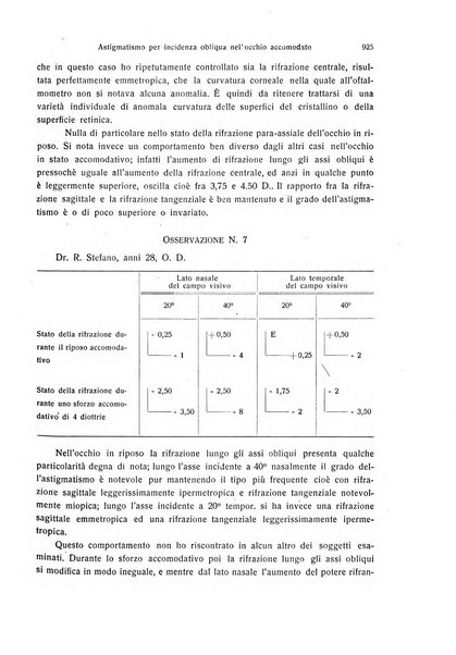 Annali di ottalmologia e clinica oculistica