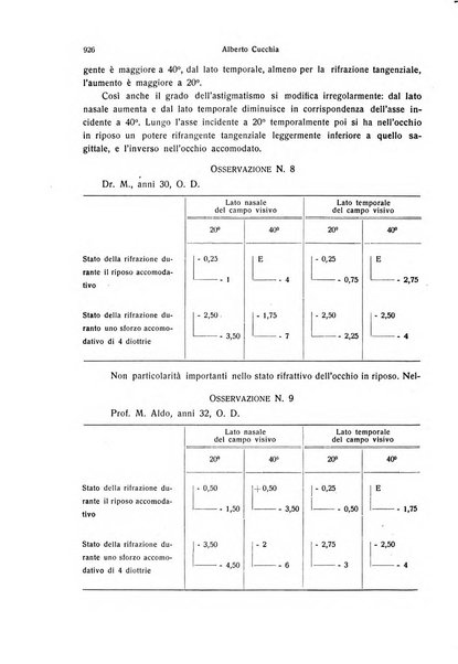 Annali di ottalmologia e clinica oculistica