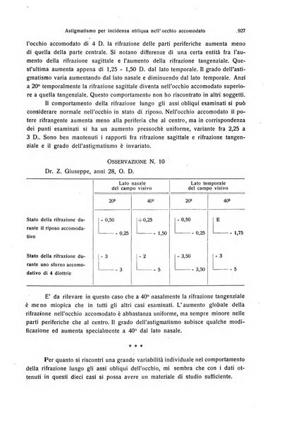 Annali di ottalmologia e clinica oculistica