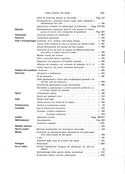 Annali di ottalmologia e clinica oculistica