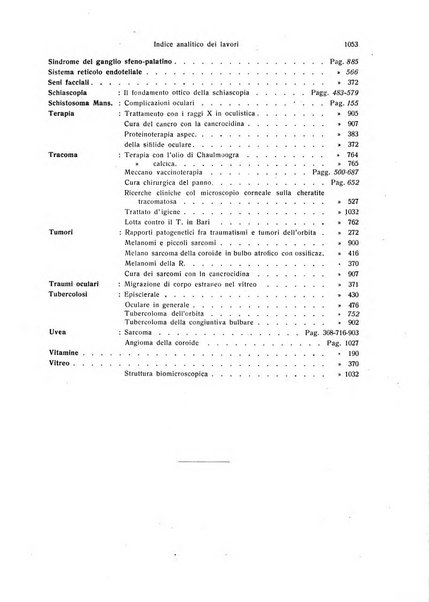 Annali di ottalmologia e clinica oculistica