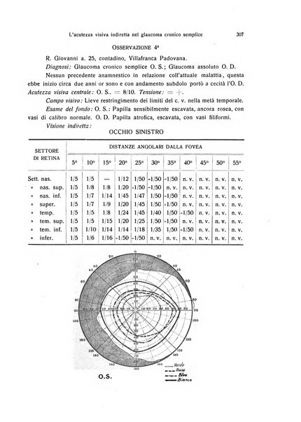 Annali di ottalmologia e clinica oculistica