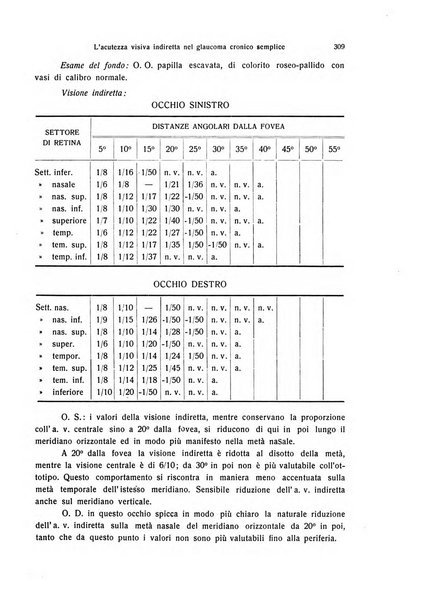 Annali di ottalmologia e clinica oculistica