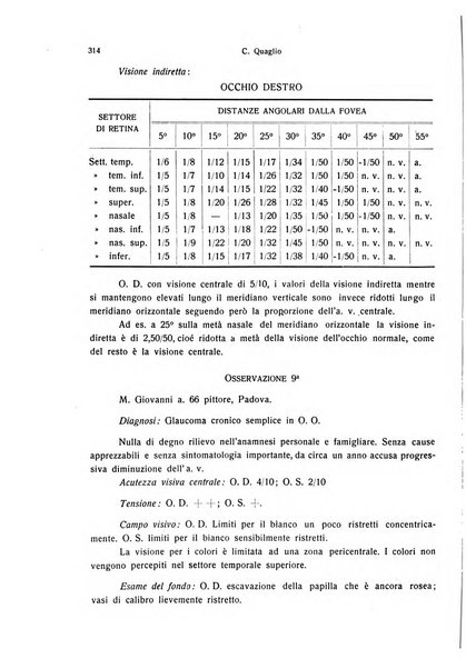 Annali di ottalmologia e clinica oculistica