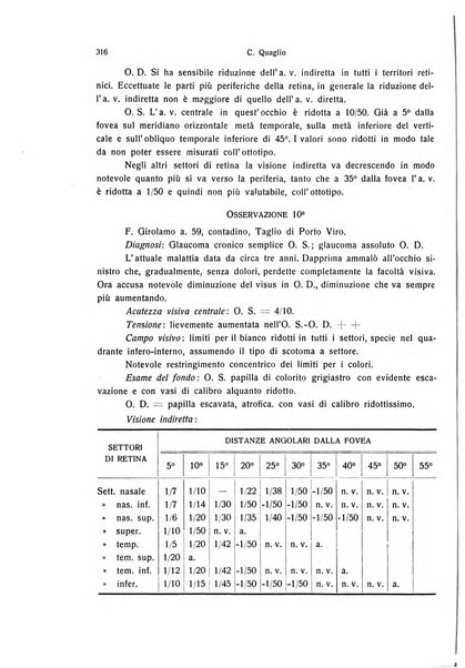 Annali di ottalmologia e clinica oculistica