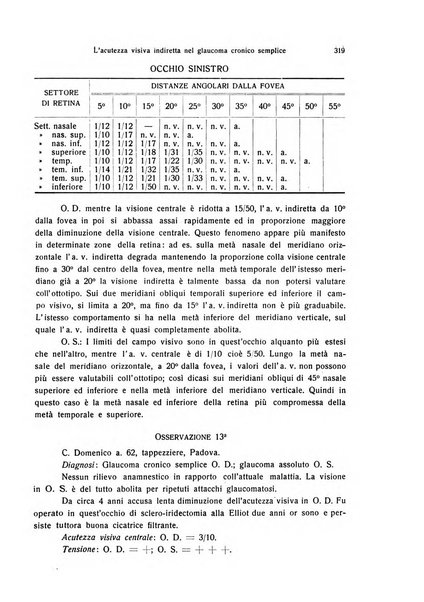 Annali di ottalmologia e clinica oculistica