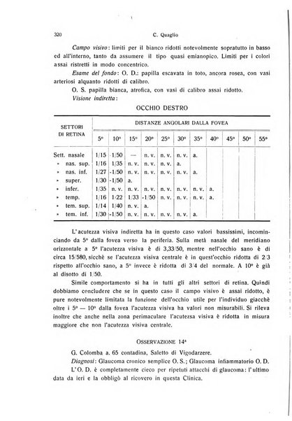 Annali di ottalmologia e clinica oculistica