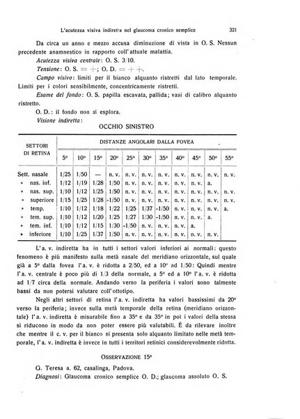 Annali di ottalmologia e clinica oculistica