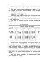 giornale/PUV0041464/1932/unico/00000356