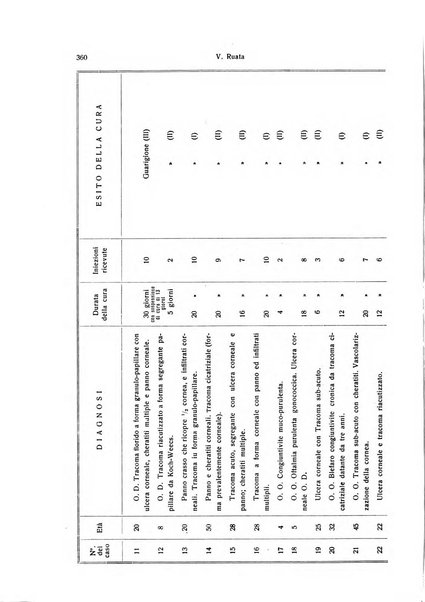 Annali di ottalmologia e clinica oculistica