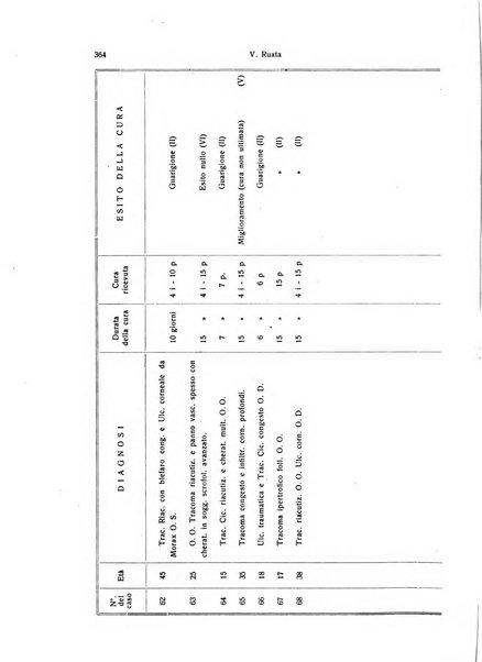 Annali di ottalmologia e clinica oculistica