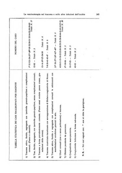 Annali di ottalmologia e clinica oculistica