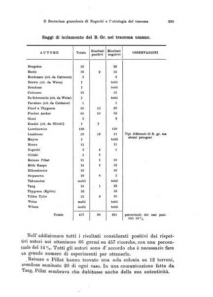 Annali di ottalmologia e clinica oculistica