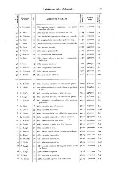 Annali di ottalmologia e clinica oculistica