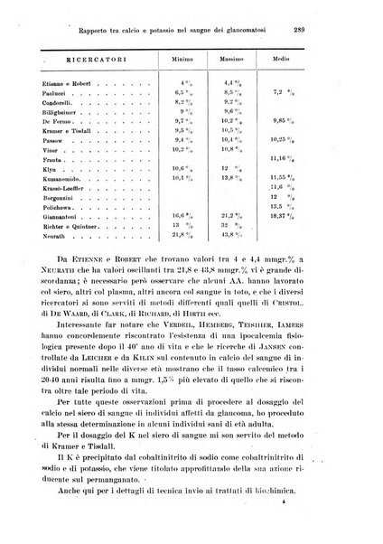 Annali di ottalmologia e clinica oculistica