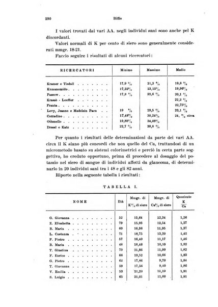 Annali di ottalmologia e clinica oculistica