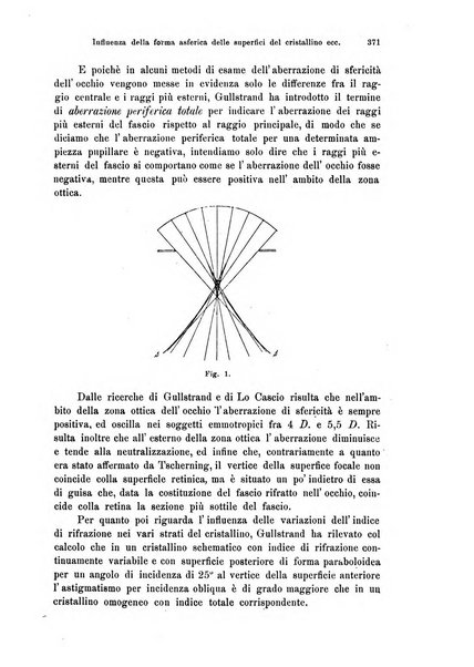 Annali di ottalmologia e clinica oculistica