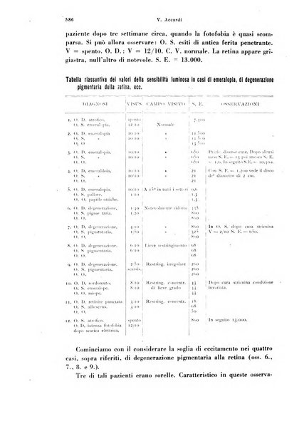 Annali di ottalmologia e clinica oculistica