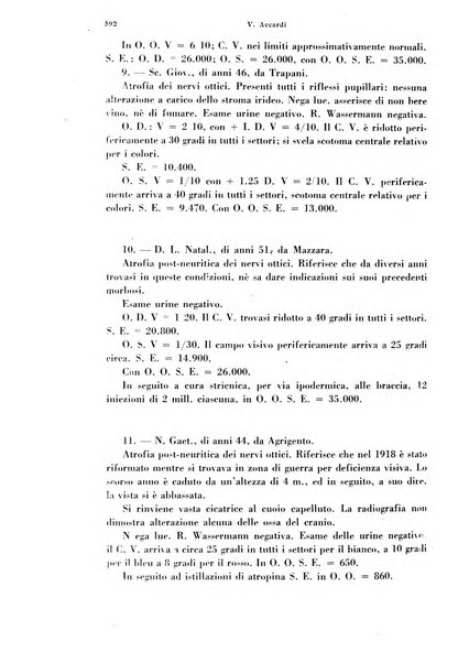 Annali di ottalmologia e clinica oculistica