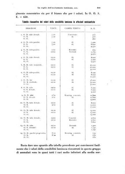 Annali di ottalmologia e clinica oculistica