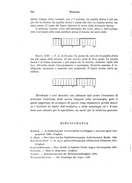 Annali di ottalmologia e clinica oculistica