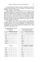 giornale/PUV0041464/1933/unico/00000841