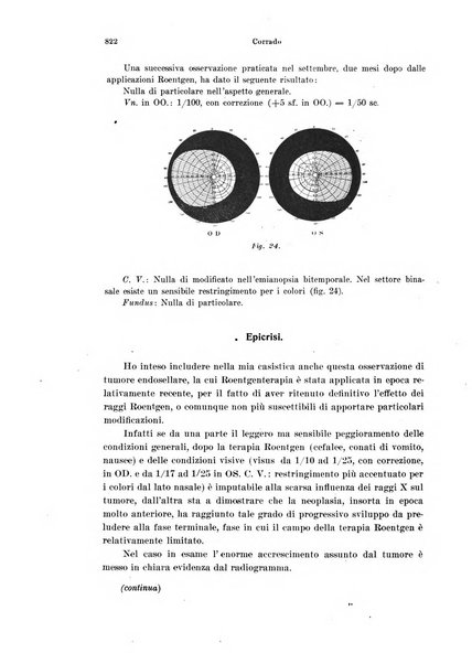 Annali di ottalmologia e clinica oculistica