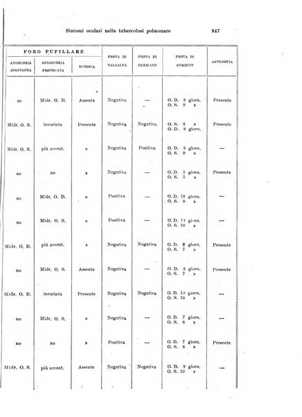 Annali di ottalmologia e clinica oculistica