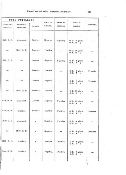 Annali di ottalmologia e clinica oculistica