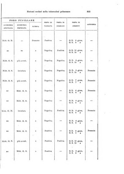 Annali di ottalmologia e clinica oculistica