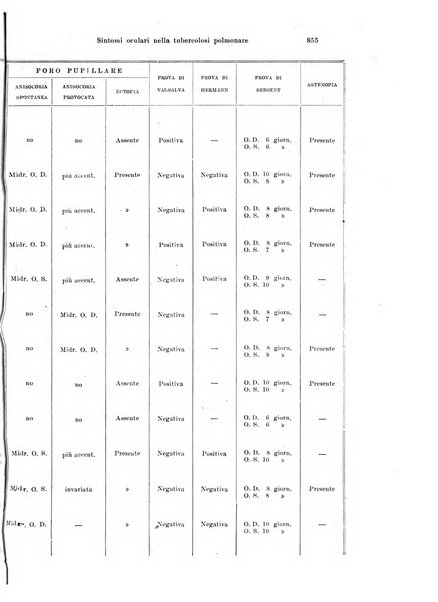 Annali di ottalmologia e clinica oculistica