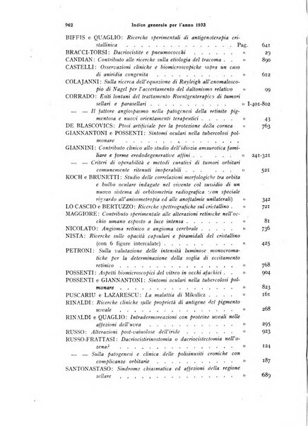 Annali di ottalmologia e clinica oculistica