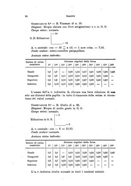 Annali di ottalmologia e clinica oculistica