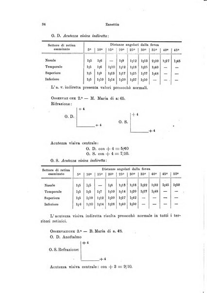 Annali di ottalmologia e clinica oculistica