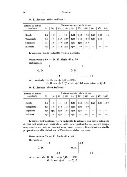 Annali di ottalmologia e clinica oculistica