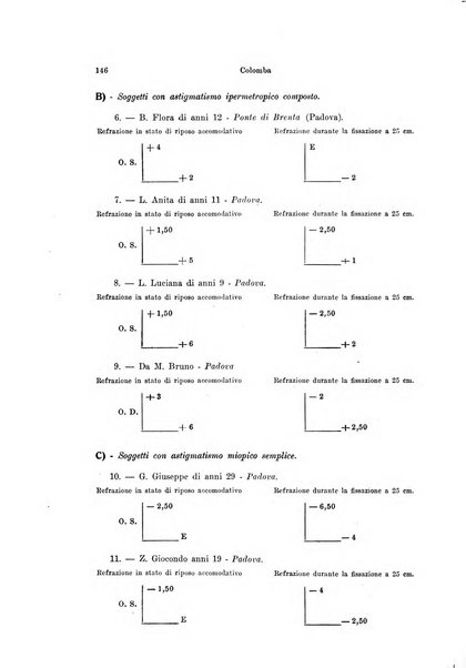 Annali di ottalmologia e clinica oculistica