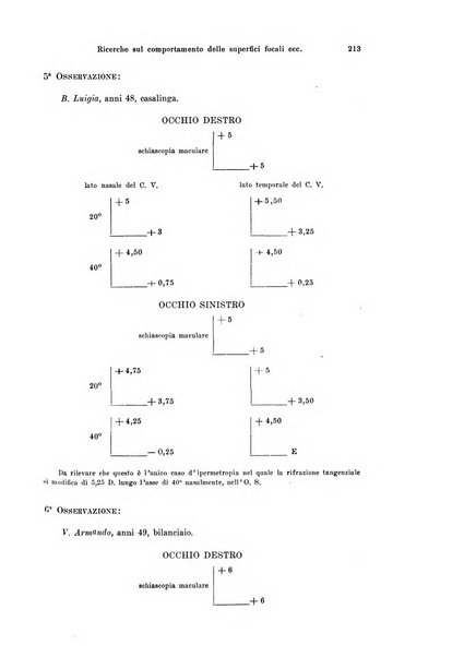 Annali di ottalmologia e clinica oculistica