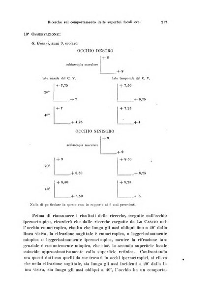 Annali di ottalmologia e clinica oculistica