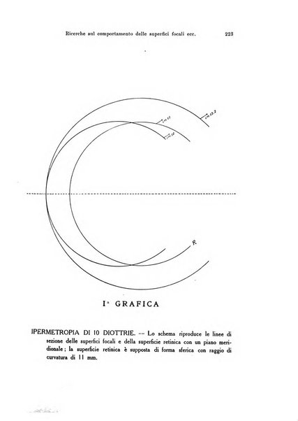 Annali di ottalmologia e clinica oculistica