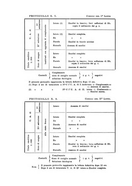 Annali di ottalmologia e clinica oculistica