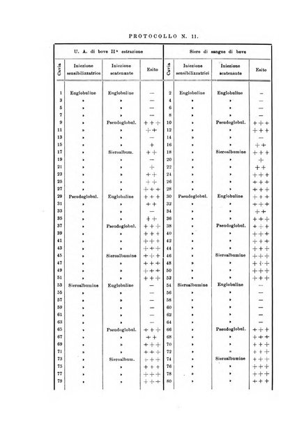 Annali di ottalmologia e clinica oculistica