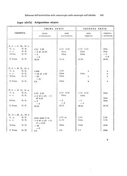 Annali di ottalmologia e clinica oculistica