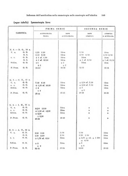 Annali di ottalmologia e clinica oculistica