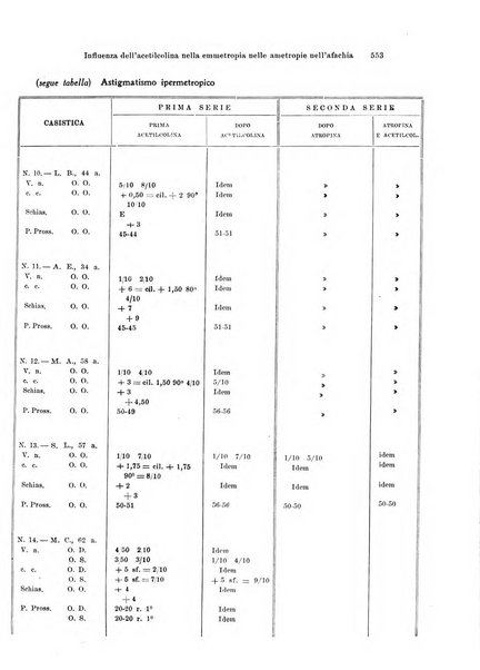 Annali di ottalmologia e clinica oculistica