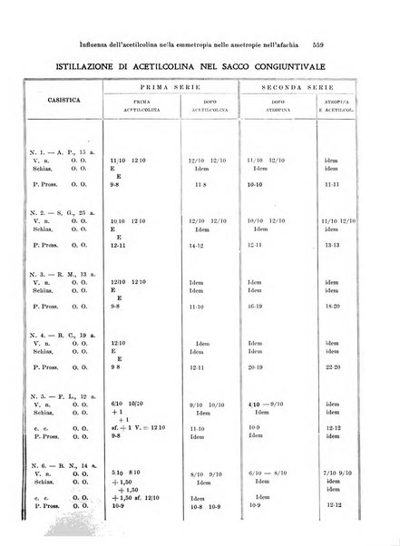 Annali di ottalmologia e clinica oculistica