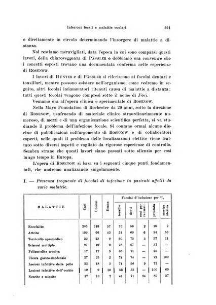 Annali di ottalmologia e clinica oculistica