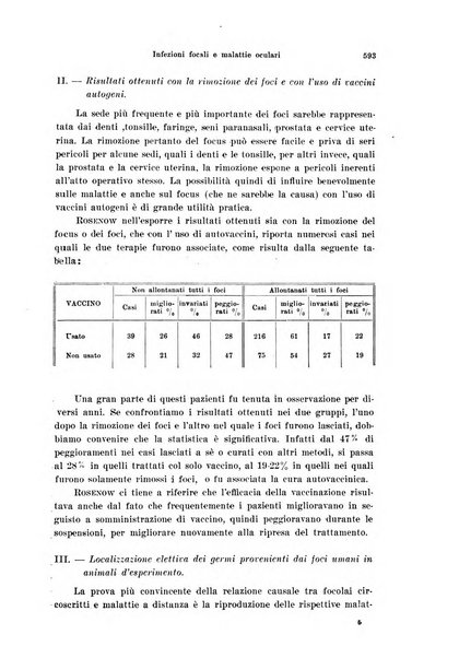 Annali di ottalmologia e clinica oculistica