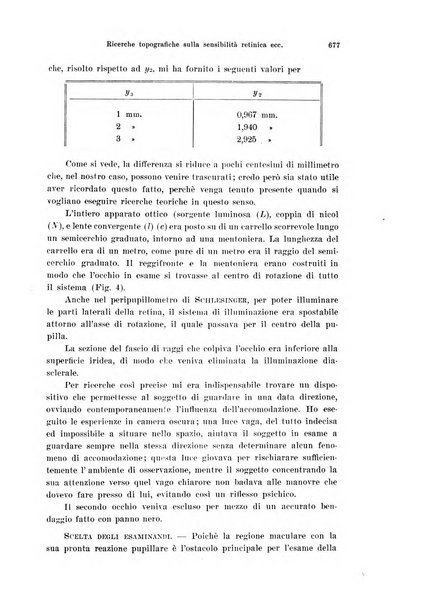 Annali di ottalmologia e clinica oculistica